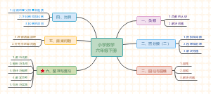 小学数学六年级下册读书笔记