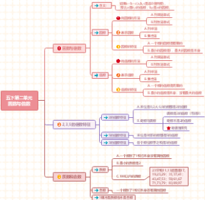 小学数学五年级下册第二单元因数与倍数