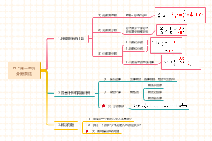 人教版小学数学六年级上册第一单元分数乘法