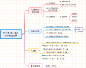 分数混合运算知识点总结