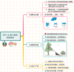 观察物体