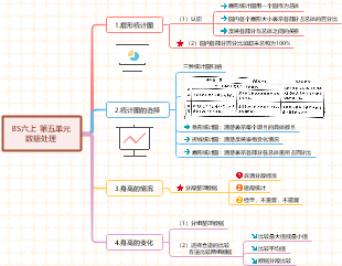 思维导图社区-海量模板在线使用