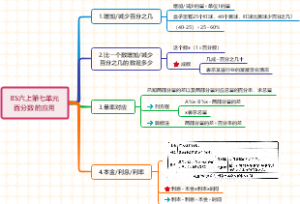 百分数的应用