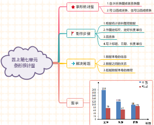 小学数学:条形统计图