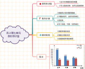 小学数学：条形统计图