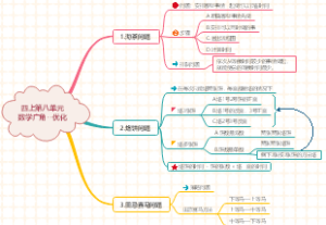 小学数学广角：优化烙饼问题