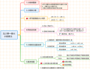 五年级数学：小数乘法