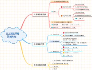 小学数学：简易方程