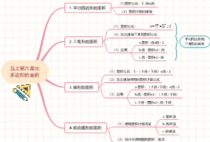 小学数学：多边形的面积