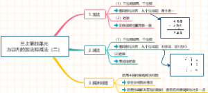 小学数学万以内的加法和减法（二）