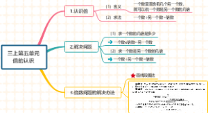 小学数学倍的认识知识总结