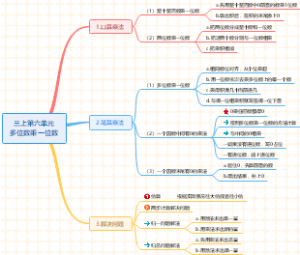 小学数学多位数乘一位数知识总结