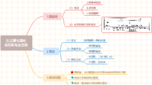 小学数学长方形与正方形思维导图