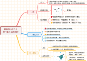 圆和扇形