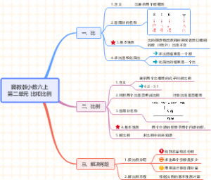 比和比例