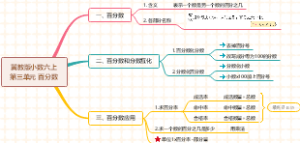 百分数