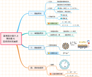 思維導圖社區-海量模板在線使用