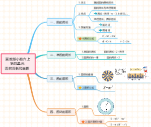 圆的周长和面积