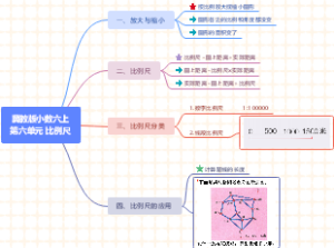 小学数学比例尺