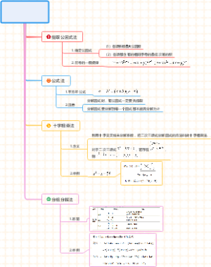 七年级数学（上）因式分解