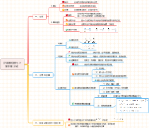 沪教版初中数学七年级上册第十章分式