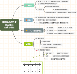 冀教版小数四上第五单元因数与倍数奇数与偶数质数与合数
