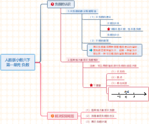 人教版小学数学六年级下册第一单元负数