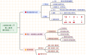 人教版小学数学二年级下册第二单元表内除法（一）