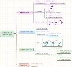 人教版小学数学五年级下册第五单元 面积