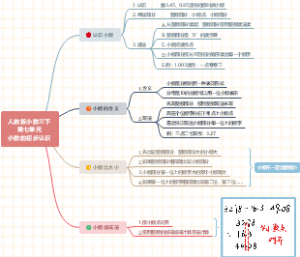 人教版小学数学三年级下册第七单元小数的初步认识