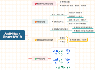 人教版小学数学三年级下册第八单元:数学广角