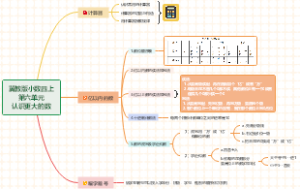 冀教版小数四上第六单元认识更大的数亿以上的数和亿以内的数