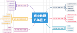 初中物理八年级上
