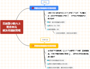 苏教版小学数学六年级上册第四单元解决问题的策略