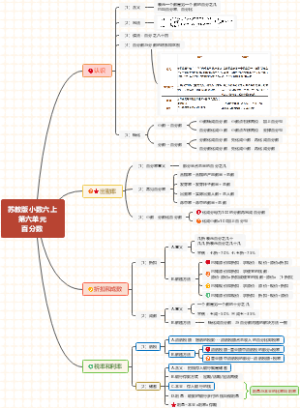 苏教版六年级上册第六单元百分数