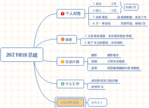 2021年终总结