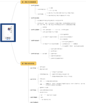 《身份焦虑》目录