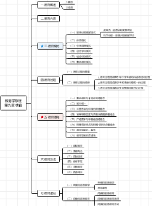 《教育学原理》第九章德育