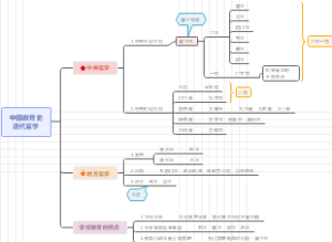 中国教育史学习笔记
