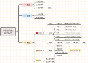 中国教育史知识导图