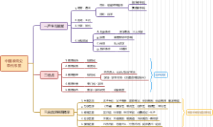中国教育史笔记梳理