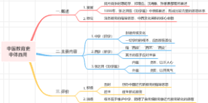 教育学考研中国教育史中体西用
