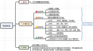 教育学考研311外国教育史美国贺拉斯曼