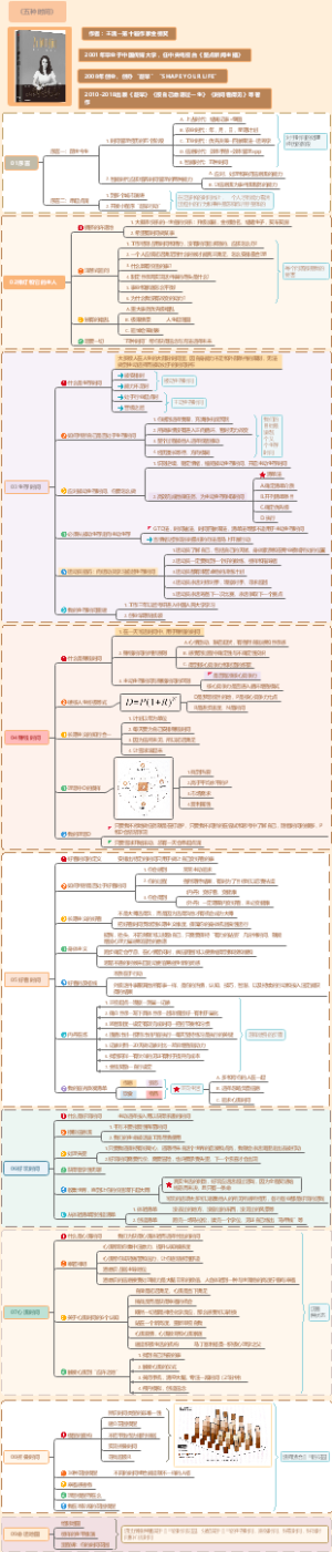 《五种时间》读书笔记思维导图