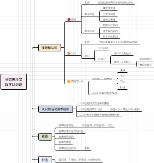 认识论思维导图详细图片