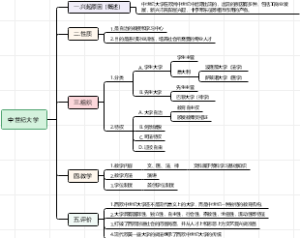 外国教育史教育学考研中世纪大学