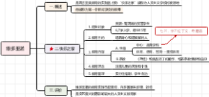 维多里诺思维导图