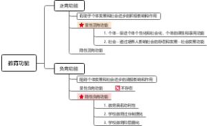 教育学原理教育功能