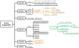 中国教育史现代教育家黄炎培职业教育思想