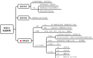 教育学原理中国教育史杨贤江教育思想
